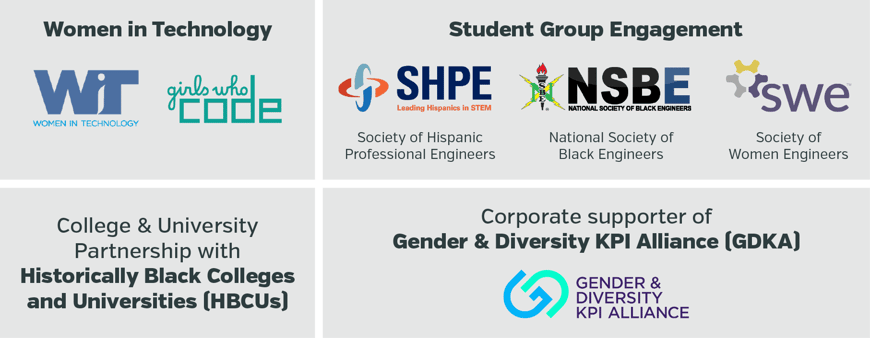 Women in Technology, Student Group Engagement, College and University Partnership with historically black colleges and universities (HBCUs) and Corporate supporter of Gender and Diversity KPI Alliance (GDKA)